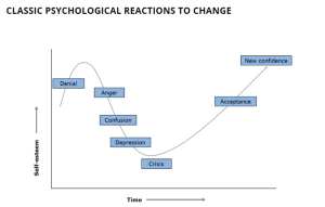 Change psychology graph Jan 2017